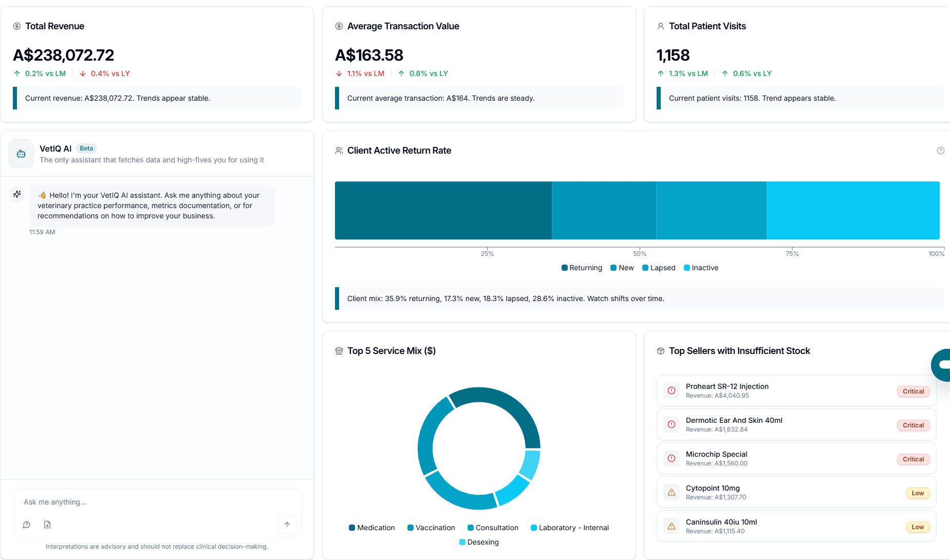 Real-Time Dashboard Screenshot