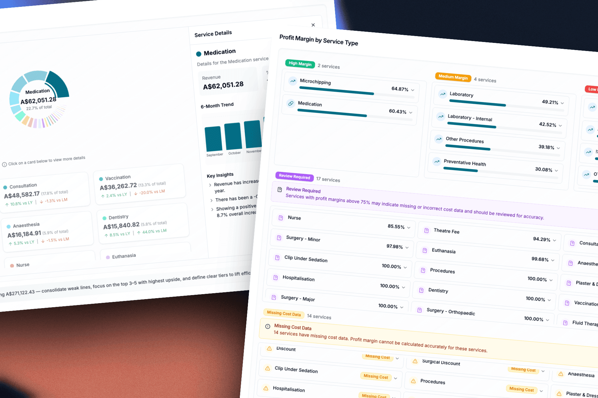 Service mix analysis