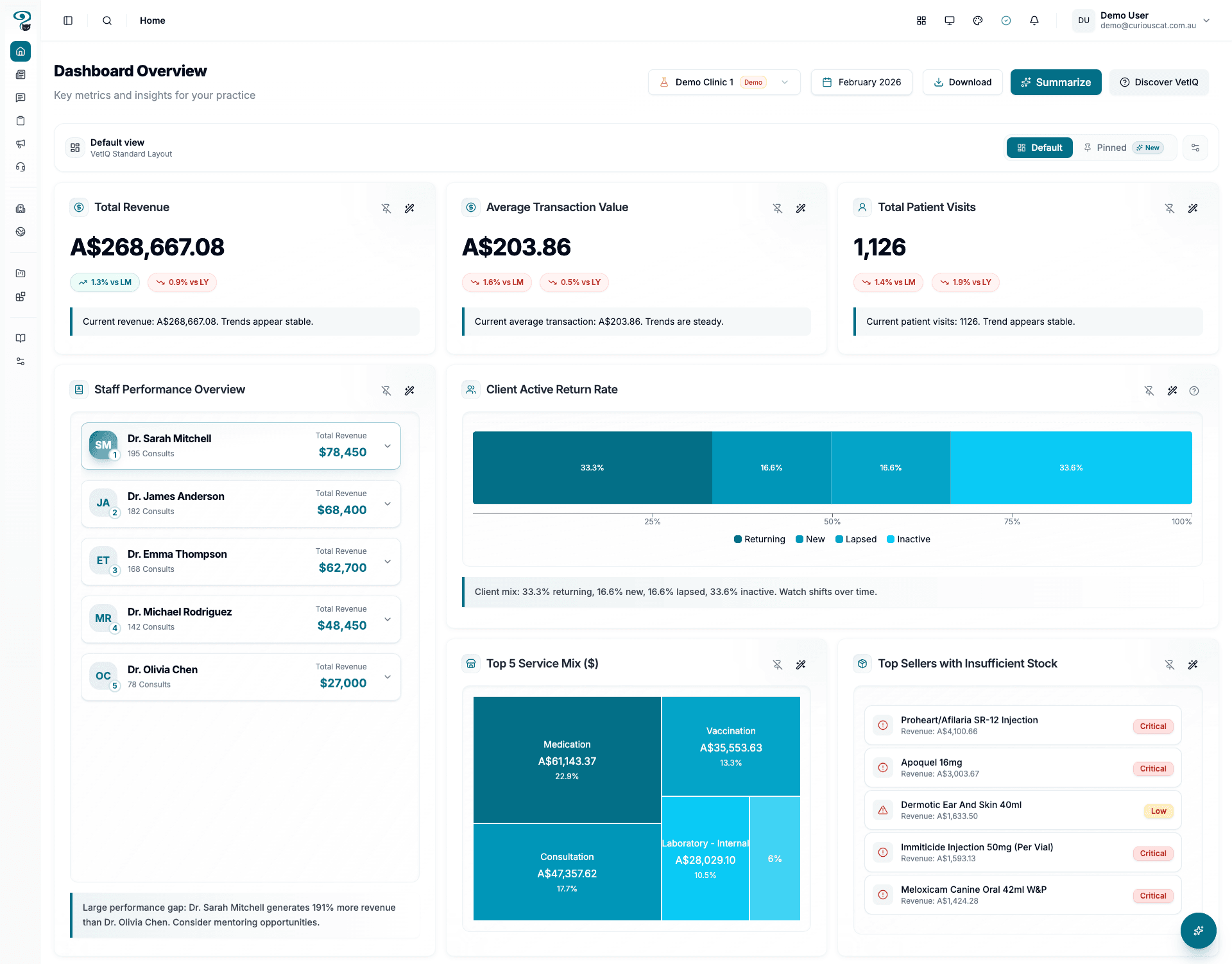 Analytics screenshot