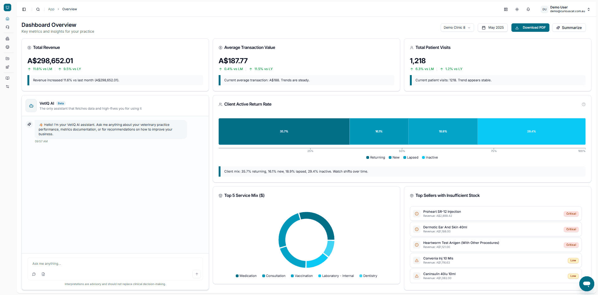 How Data Analytics Can Transform Your Veterinary Practice: Real-World Insights from VetIQ